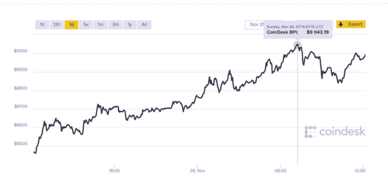 Image: Screengrab via CoinDesk
